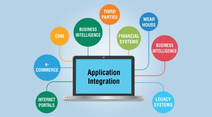 Application Integration Features